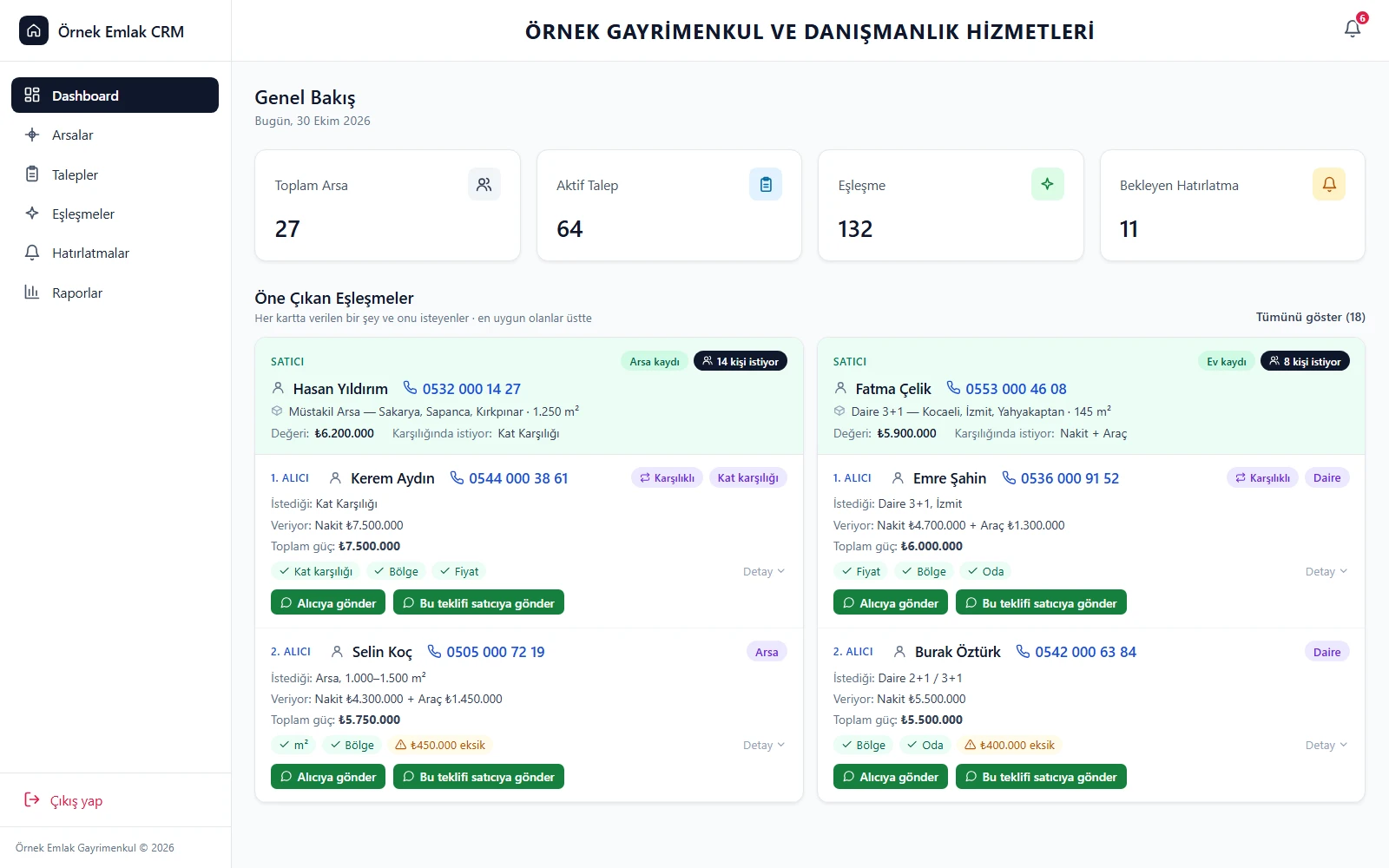 Genel bakış ekranı: özet sayılar ve öne çıkan eşleşmeler